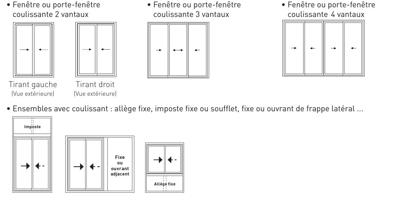 Dimension Standard Fenêtre Coulissante 2 Vantaux Baie coulissante 2 rails - Descriptif Technique - K•LINE, Créateur de